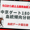 中京ダート1800m血統傾向分析！中京ダート1800mに強い種牡馬とその産駒の買い時を徹底考察！～2021年冬最新版～