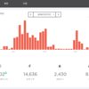 2ヶ月弱使った「MISFIT SHINE 2」を紛失してしまう前に何か記しておこう…