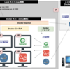 ★Docker 自分用チートシート