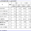 投資のリターンとリスクとは？　リスクはリターンの上下の振れ幅のことです