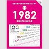 生まれ年から始まる１００年カレンダーを知っていますか？