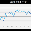 株式投資　12月第5週の成績　伊藤園第一種優先購入