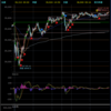 デイトレ初心者ブログ（2024/2/7)