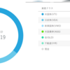 【WealthNavi(ウェルスナビ)運用から34カ月目の成績とつみたてNISA43カ月目の成績を公開します