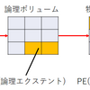 物理ディスク、LVM、ファイルシステムにおける管理の最小単位