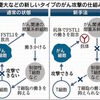 免疫活用、がん細胞攻撃