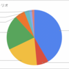 私の投資計画(ポートフォリオ)まとめ