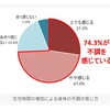 【在宅勤務で体の不調発生】在宅ワーク&リモートワークで不調者続出