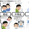 お医者さんと一般人の思い方の違い