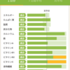 1日の理想の食事メニューがついに決まった