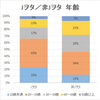 【集計結果(3)-元々ジャニヲタか別】あなたのA.B.C-Zはどこから？～A.B.C-Z5周年記念非公式アンケート～