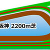 宝塚記念2020予想