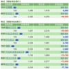 保有銘柄について(2022年4月27日)