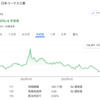 【3315】日本コークス工業がいい感じ（配当利回り5.93%）