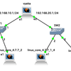 GNS3 + Qemu + Vyatta で閉じたネットワークをつくる