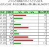 2021年6月度　投資競馬　成績一覧（20021/07/01）前半分析と反省！！