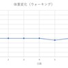 おじさん、ダイエットを始める。