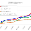 自動売買（ループイフダン、トライオート）週間成績_10/11～　￥+24,593