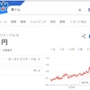 豪ドル建て保険を解約した