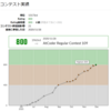 AtCoder 緑になっている予定でした(緑になったほう)。