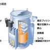 電験三種  R2(2020年).電力 問12