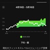 5月16日日曜日　ダニエルズさん4週サイクル25週Q1Lラン90分