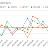  2022年10月31日週のマイメイトの利益は-3,147円でした