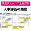 飲食チェーンの土台作り