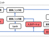 【PyTorch+LSTM】LSTMの仕組みと米国株予測の実装