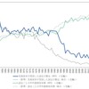 野球の歴史の話：投手の分業制の確立