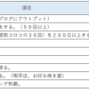 途中進捗確認 (2021年目標）