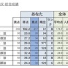 予備試験全国公開論文模試　第2回（伊藤塾）