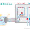 追い焚き配管キレイですか？