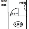 お題　ドッキリの成功体験（？）