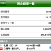 日曜競馬　回顧