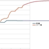 【仮想通貨】【BeanCash】豆のステーク考察