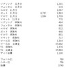 2022年12月【62ヶ月目】　一口馬主収支　2022年まとめも！