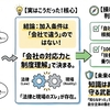 社会保険加入条件は会社によって違う？知恵袋の損しない対策