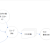 テスコン反省会（提出まで編）