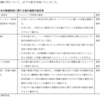 【調査資料】日本の単独親権に関して、海外政府や国際団体から声明等公に出されているものは？