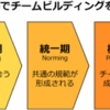 採用して1年未満で退職させるなんて、絶対にもったいないのですよ。