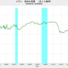 2019/9　イラン・原油生産量(EIA基準)　294.3万バレル／日　=>