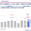 【24.3Q】オリックス・KDDIの決算振り返り＆感想