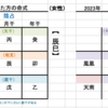 陰占と陽占