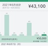 住宅ローンついに500万台に！