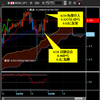 FX　4月後半、為替相場大荒れ