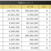 W24/25　5ゲーム目開幕