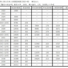 【レジュメ】「新京に至るまでの日満交通路について～京図線・北鮮三港ルートを中心に～」