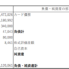 2019年6月末BS