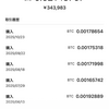 「ビットコインチャレンジ　定期積立11回目　２０２５年10月分」　毎月積み立てにおける月内でのタイミング投資　理論通り1BTC=1MM$を目指して！